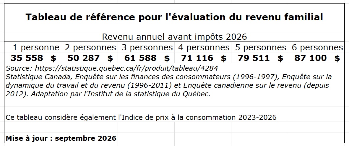 Grille de revenu_2026