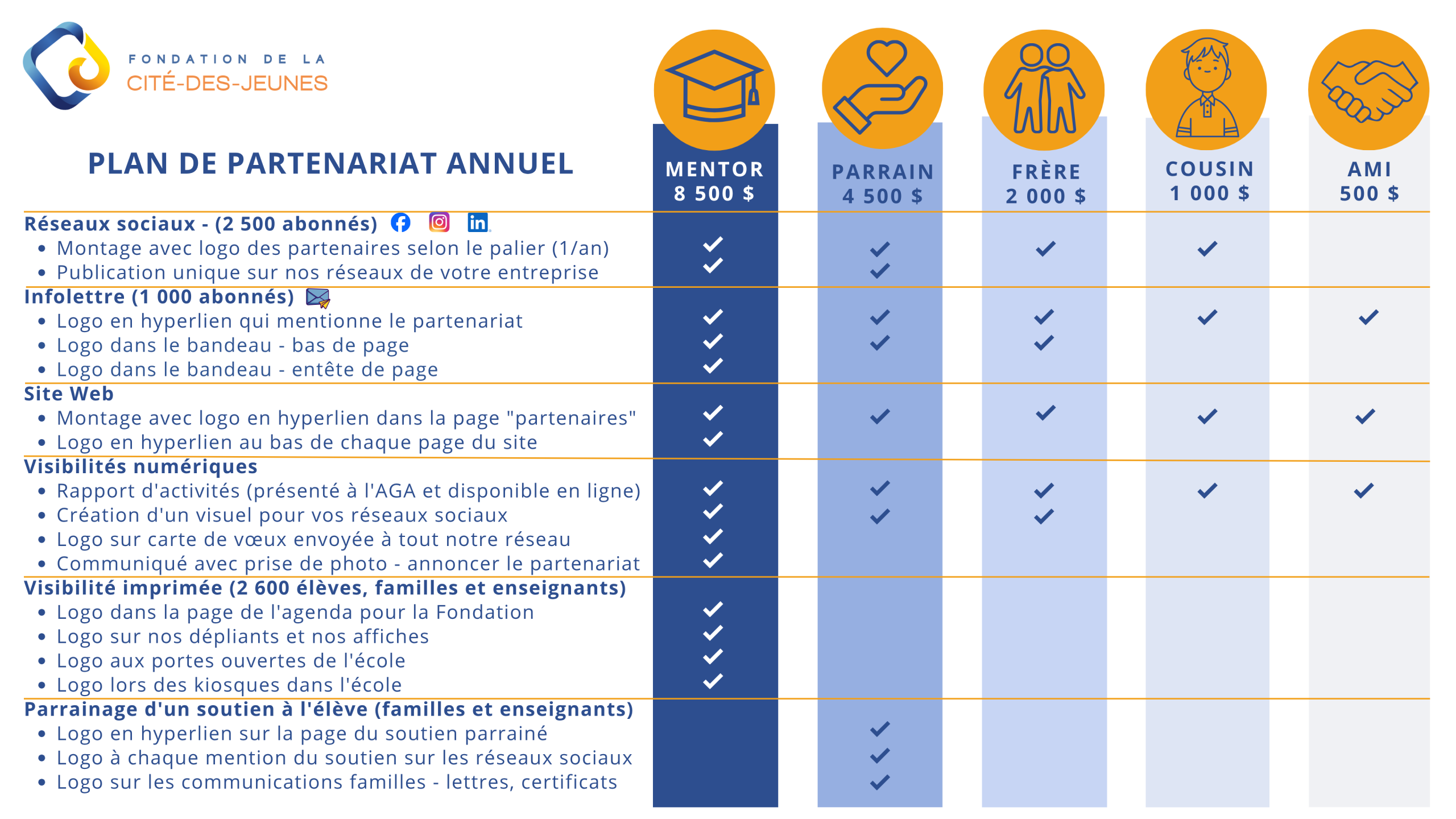 Plan commandite_2027